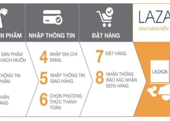 Lex Vn Tracking - Cách Kiểm Tra Đơn Hàng Lazada Lel Express